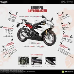 Triumph Daytona 675R: Complete Information and Price