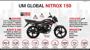 Quick Facts - UM Global Nitrox 150