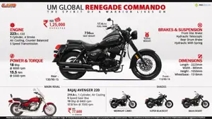 Quick Facts about UM Global Renegade Commando