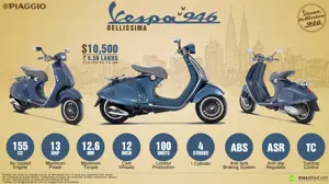 Quick Facts about Piaggio Vespa 946 Bellissima