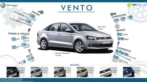 Quick Facts: Volkswagen Vento