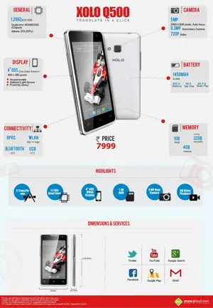 All You Need to Know about the XOLO Q500