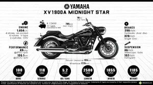 2014 Yamaha XV1900A Midnight Star - A cruising Sculpture