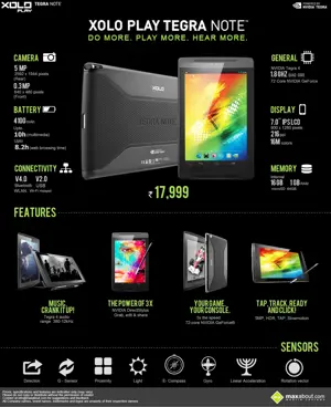 Xolo Play Tegra Note: Specifications and Price