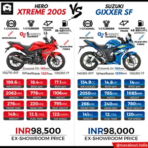 Hero Xtreme 200S vs Suzuki Gixxer SF