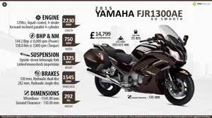 2015 Yamaha FJR1300AE - Go Smooth