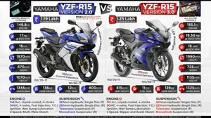 Quick Comparison: Yamaha R15 V2 vs. Yamaha R15 V3