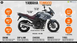Yamaha TDM900 - Smart Weapon