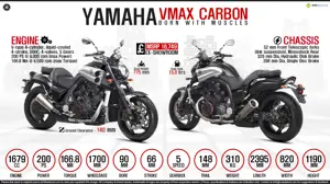 Yamaha VMAX Carbon - Born with muscles