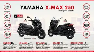 Yamaha X-MAX 250 - Beat your Streets