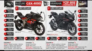 Suzuki GSX-R150 vs. Yamaha R15 Version 3