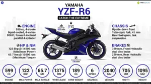 6 Things You Need to Know about Yamaha YZF-R6