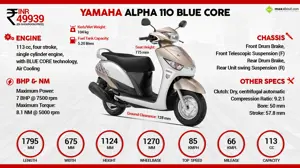 Yamaha Alpha BLUE CORE - Kuch Alpha Karo