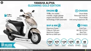 Quick Facts - Yamaha Alpha Gleaming Gold Edition
