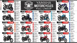 Yamaha Motorcycles Available in India (Full Lineup)