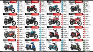 Yamaha Bikes & Scooters | Post-GST Ex-showroom Delhi Prices