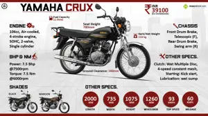 Quick Facts - Yamaha Crux