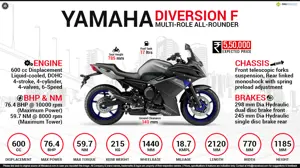 Yamaha Diversion F – Multi-role All-rounder