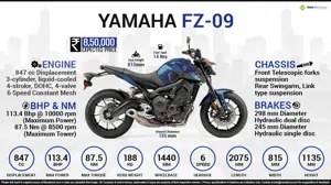 Quick Facts - Yamaha FZ-09