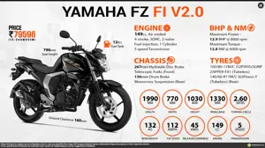 Quick Facts - Yamaha FZ Fi Version 2