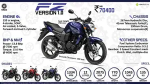 Quick Facts - Yamaha FZ Version 1.0