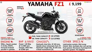 Quick Facts - Yamaha FZ1