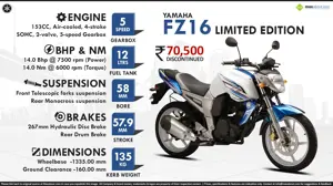 Quick Facts - Yamaha FZ16 Limited Edition