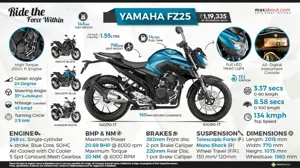 Yamaha FZ25 - All You Need to Know