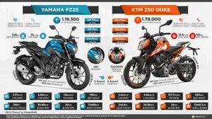 Comparison Infographic - Yamaha FZ25 vs. KTM Duke 250