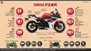 2014 Yamaha FZ6R – Time to Ride!