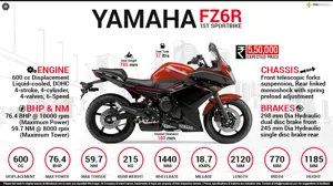 Yamaha FZ6R - 1st Sportbike