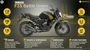 Quick Facts - Yamaha FZS Battle Green Limited Edition