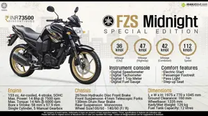 Quick Facts - Yamaha FZS Midnight Special Edition