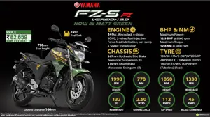 Quick Facts - Yamaha FZS Fi V2.0 Matt Green Edition