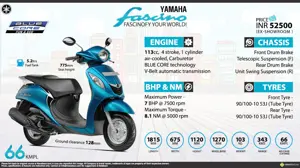 Yamaha Fascino - Fascinofy your world!