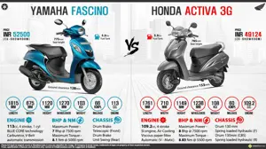 Yamaha Fascino vs. Honda Activa 3G