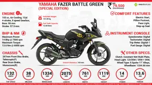 Quick Facts - Yamaha Fazer Battle Green
