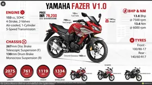 Yamaha Fazer - Touring Spirit
