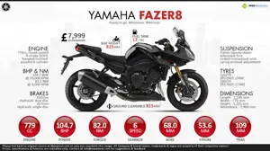 Yamaha Fazer8 – The Faster Escape Route