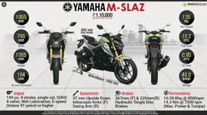 Yamaha M-Slaz - Slash Your Darkness