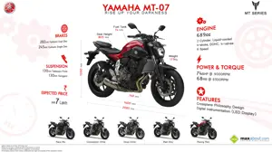 Yamaha MT-07 – Rise Up Your Darkness!