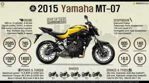 Quick Facts - Yamaha MT-07