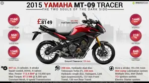 2015 Yamaha MT-09 Tracer - The 2 Souls of the Dark Side