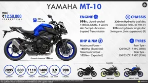 26 Quick Facts about Yamaha MT-10