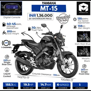 Quick Facts About Yamaha MT-15 ABS