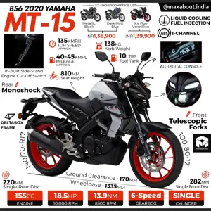 2020 Yamaha MT-15 Infographic