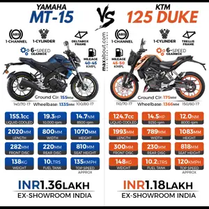 Yamaha MT-15 vs KTM 125 Duke