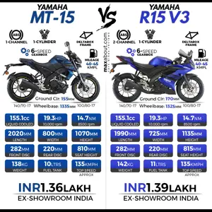 Yamaha MT-15 vs Yamaha R15 V3