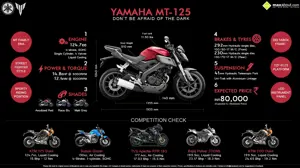 Yamaha MT-125 - Don't be afraid of the Dark!