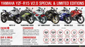 Yamaha YZF-R15 Version 2.0 Special & Limited Editions